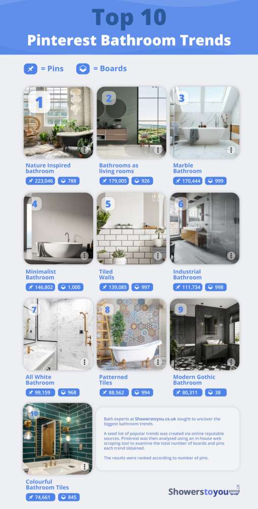 Showerstoyou_Top_10_Pinterest_Bathroom_Trends