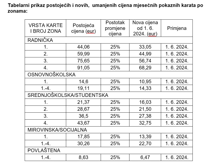 Umanjenje-cijena-mjesečnih-pokaznih-karata-od-1.-lipnja