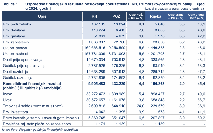 riječki poduzetnici