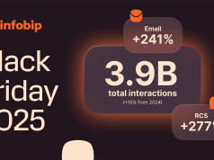 Infobip zabilježio rekordne Black Friday rezultate
